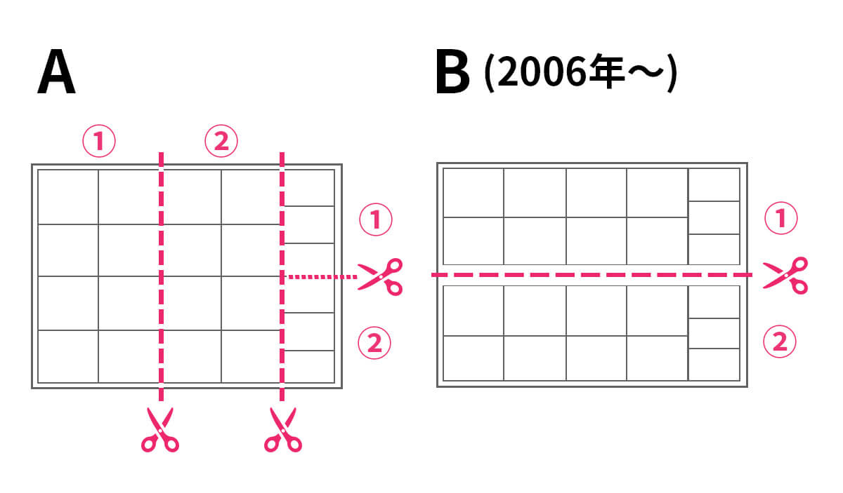 図A、B