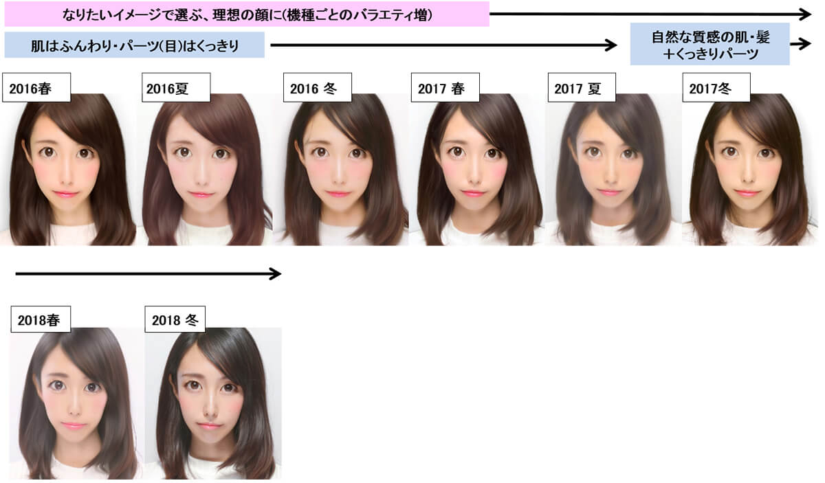 写りの変化2