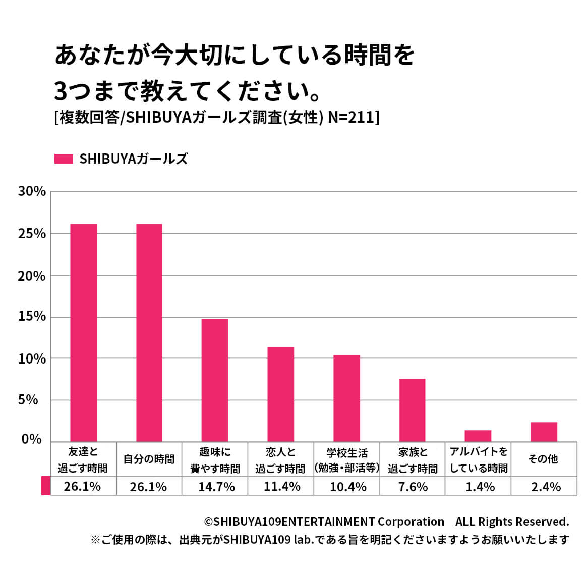 大事にしている時間