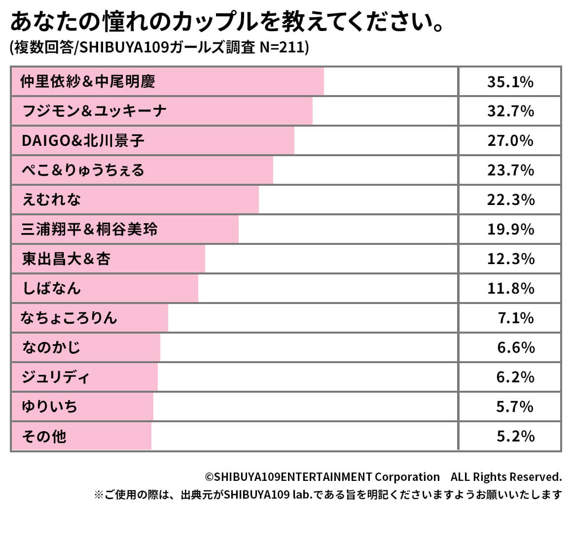 憧れているカップル