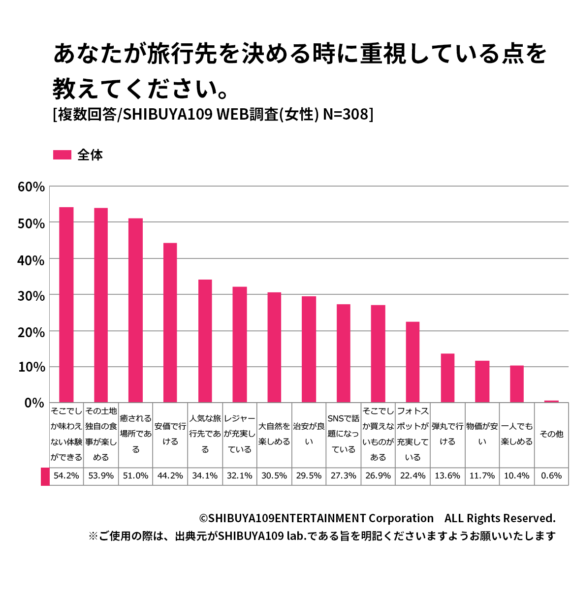 旅行データ05