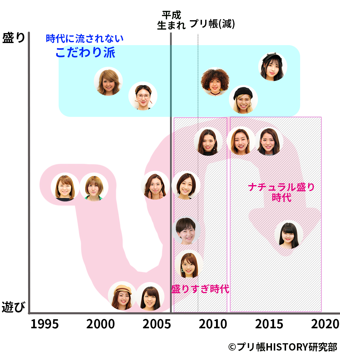 分布図