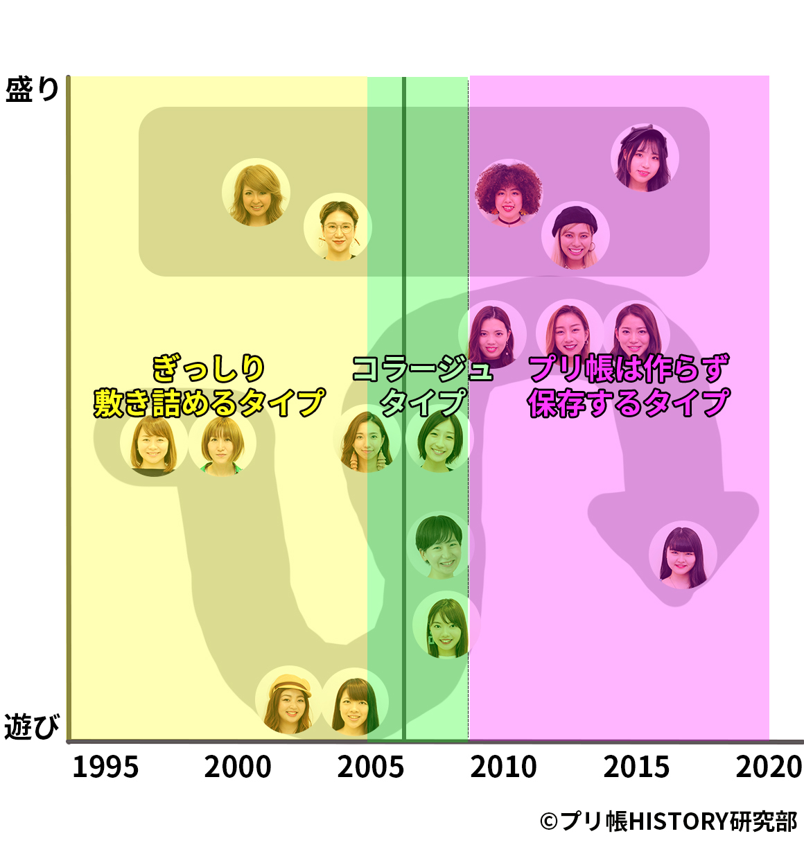 移り変わり