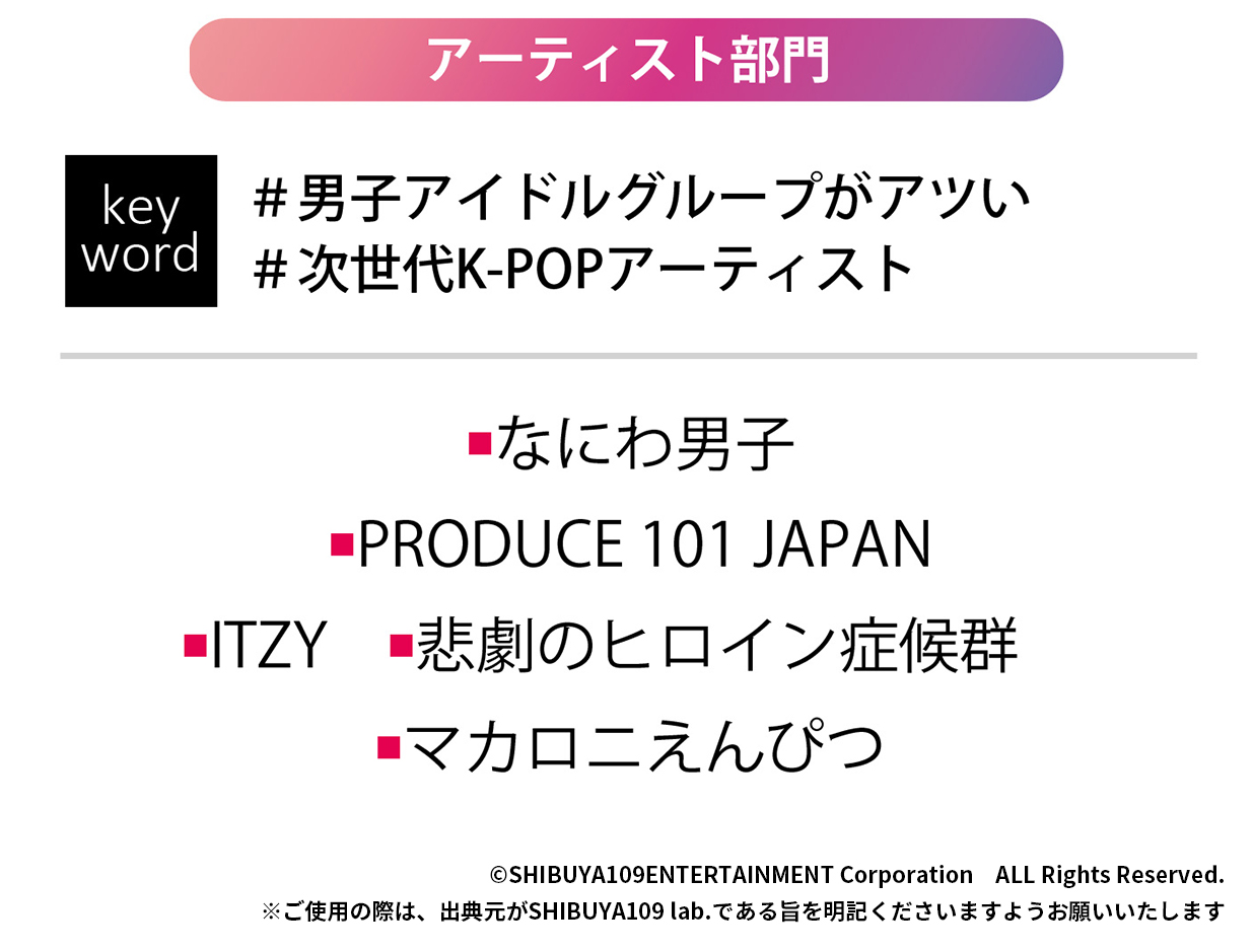 アーティスト部門ランキング