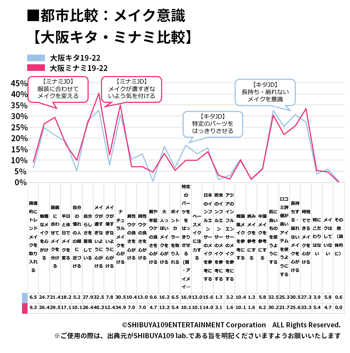 メイクに対する意識