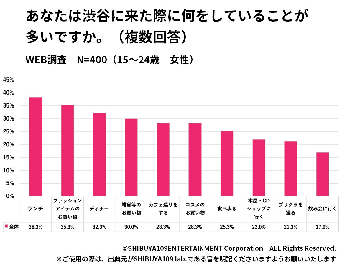 来街目的