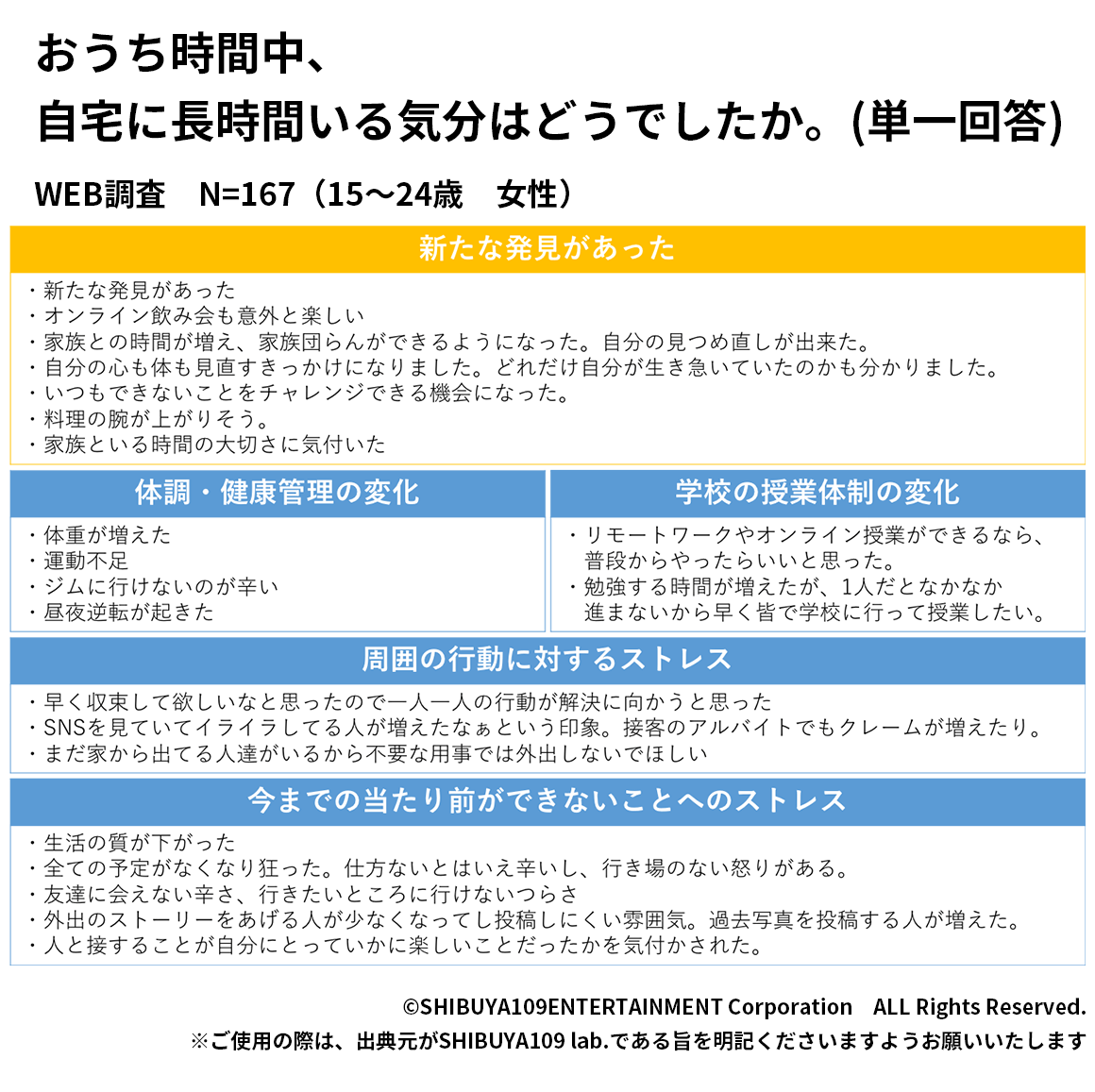 おうち時間増加で感じたこと