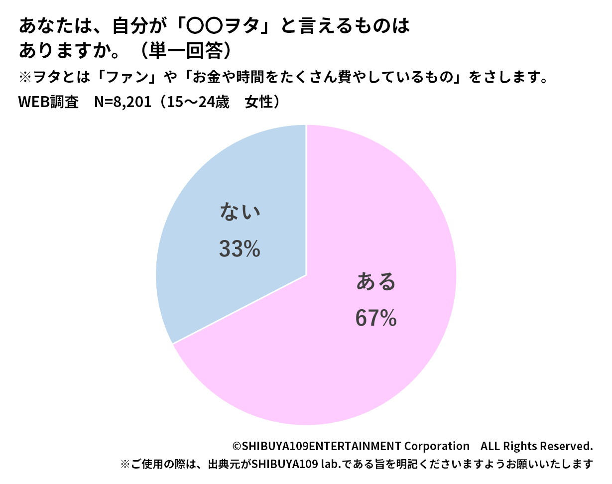 〇〇ヲタ