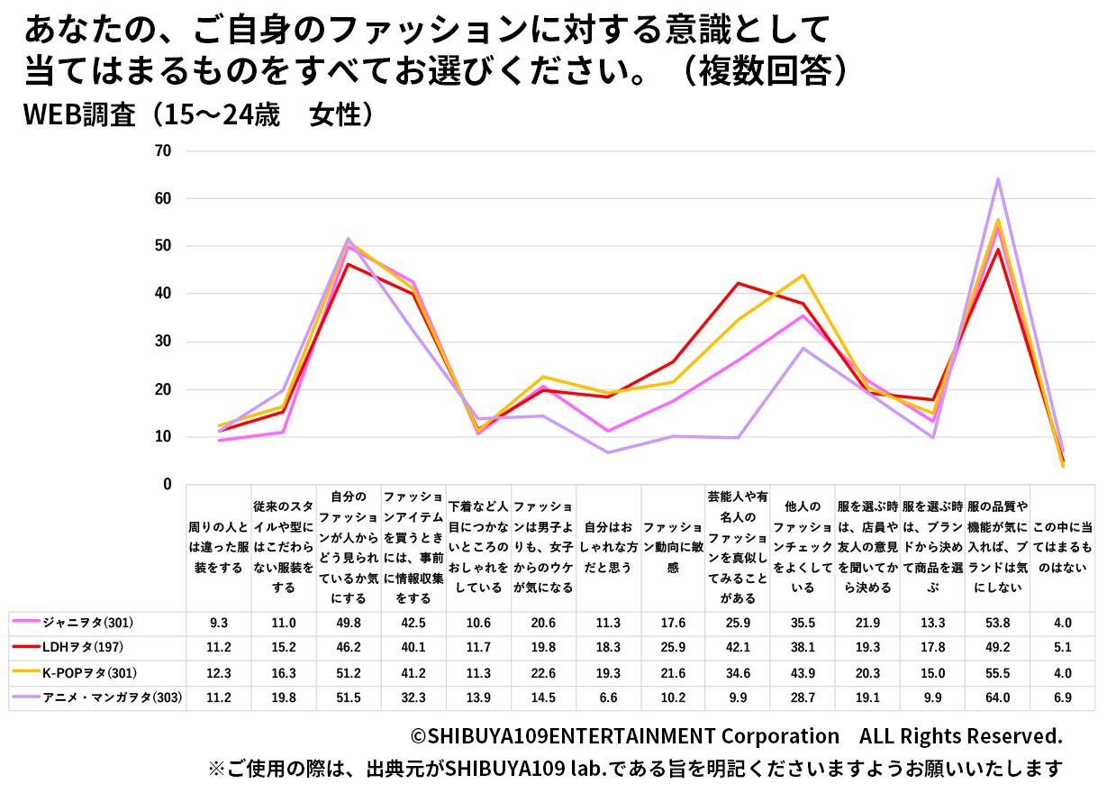 ファッション意識