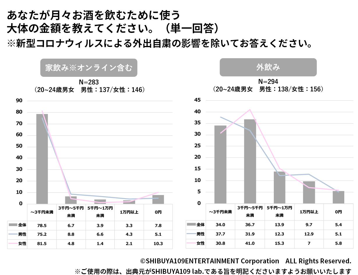 お金