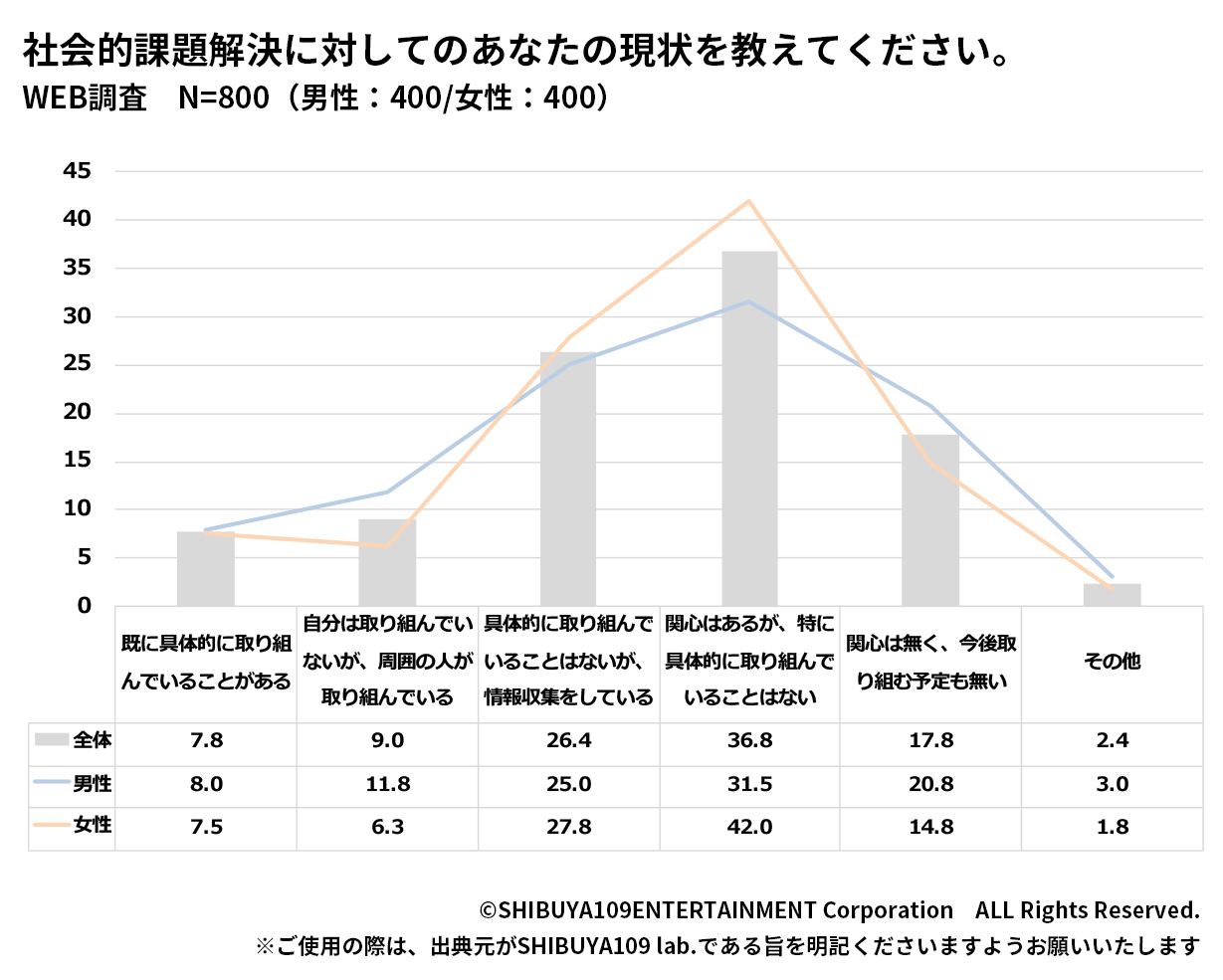 認知きっかけ