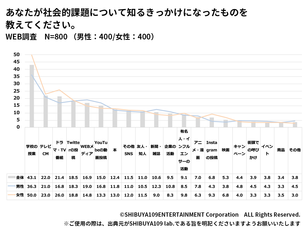 認知きっかけ