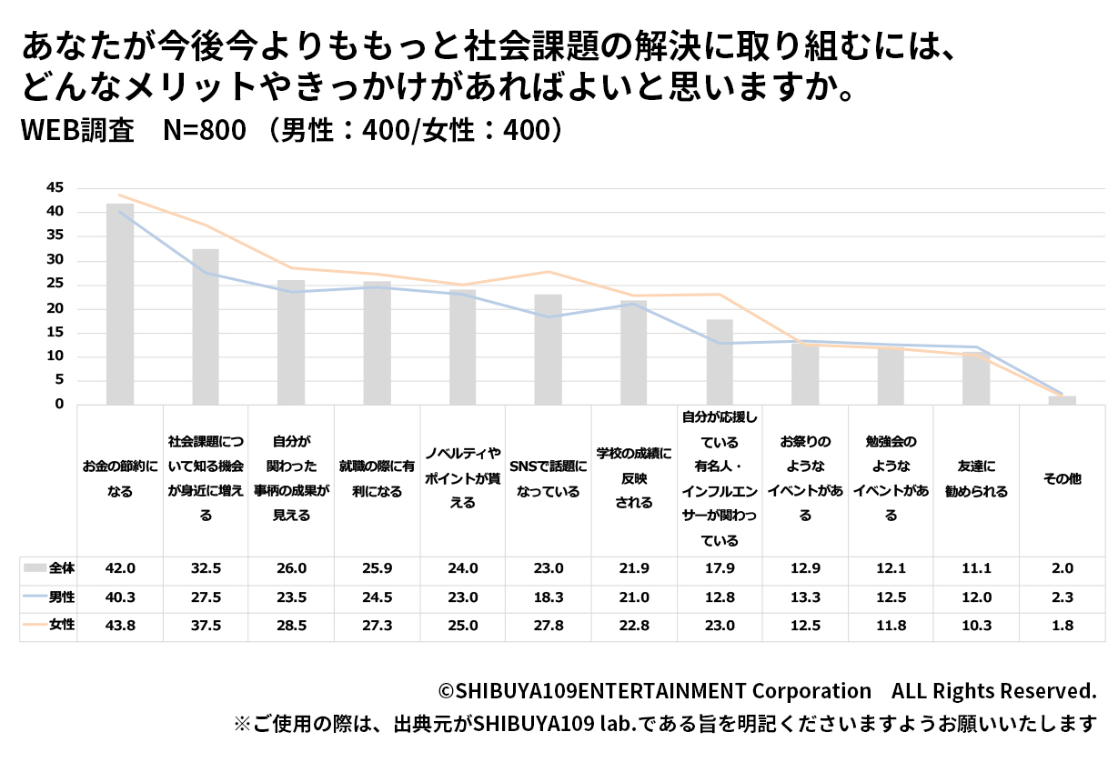 認知きっかけ