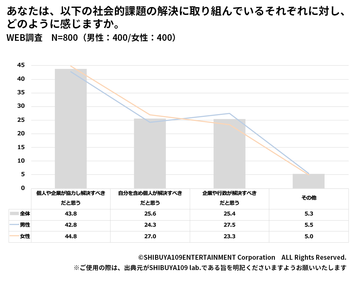 社会課題