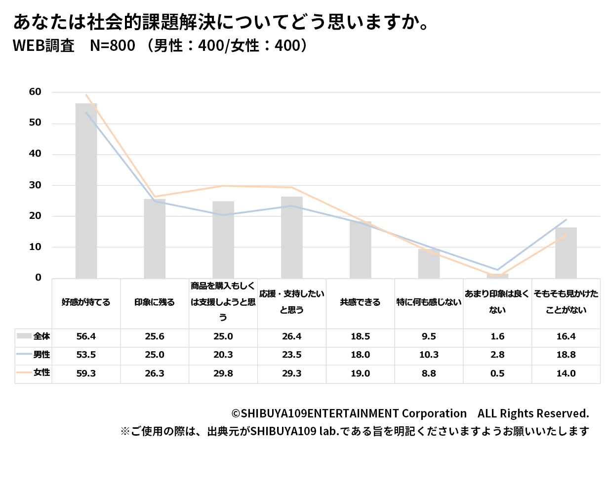 取り組んでる企業