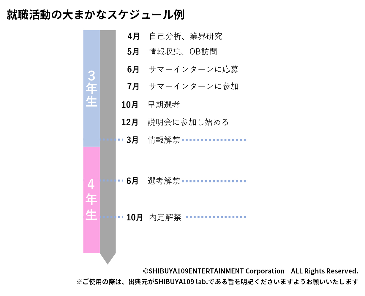 スケジュール例