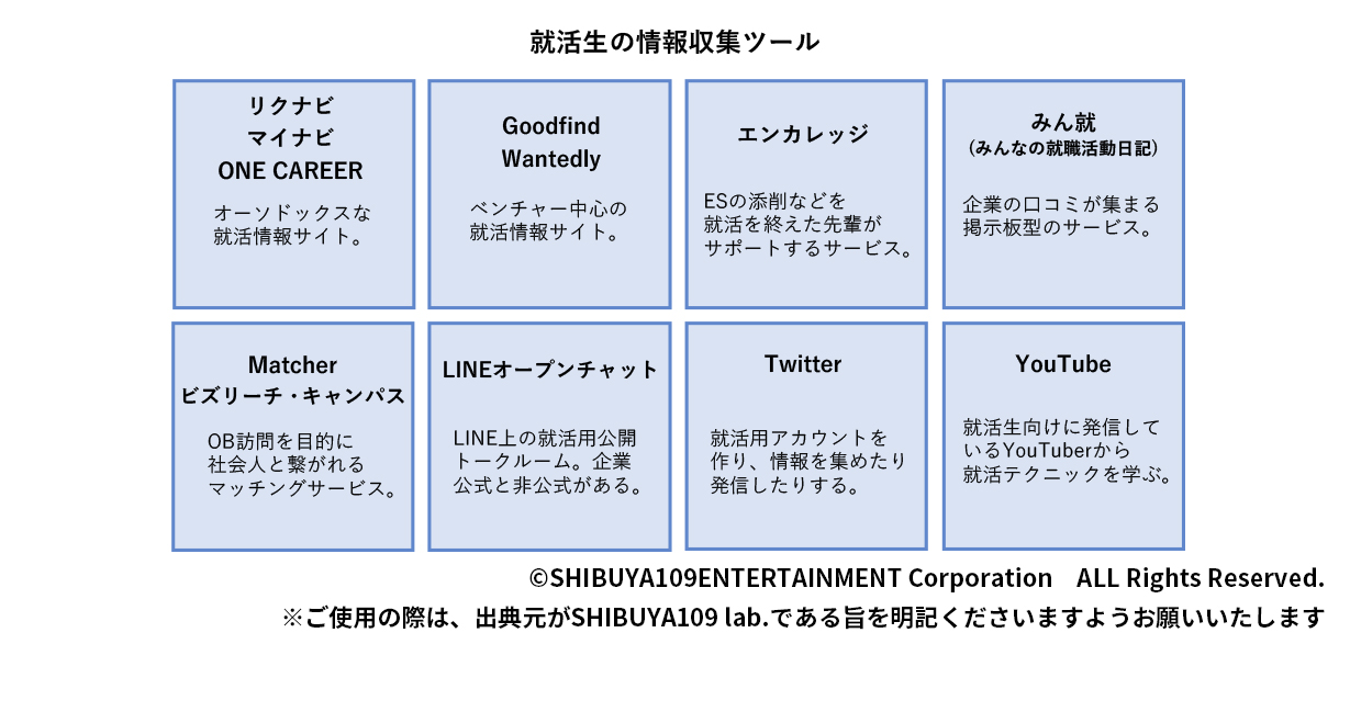 情報収集ツール