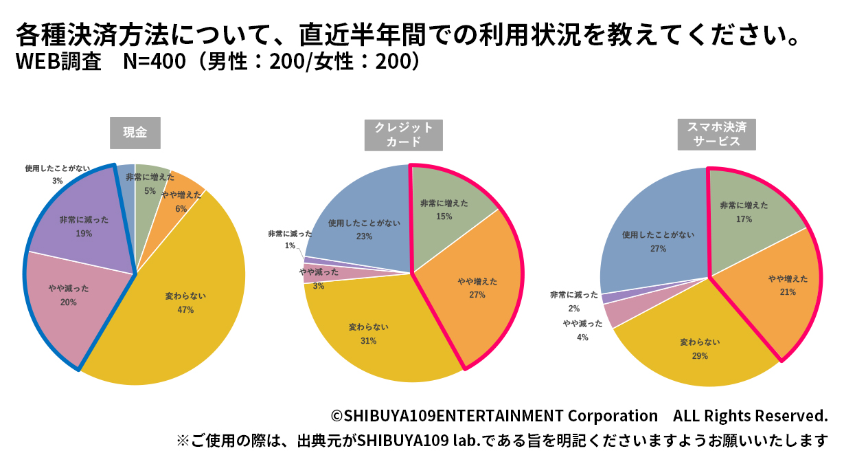 円グラフ