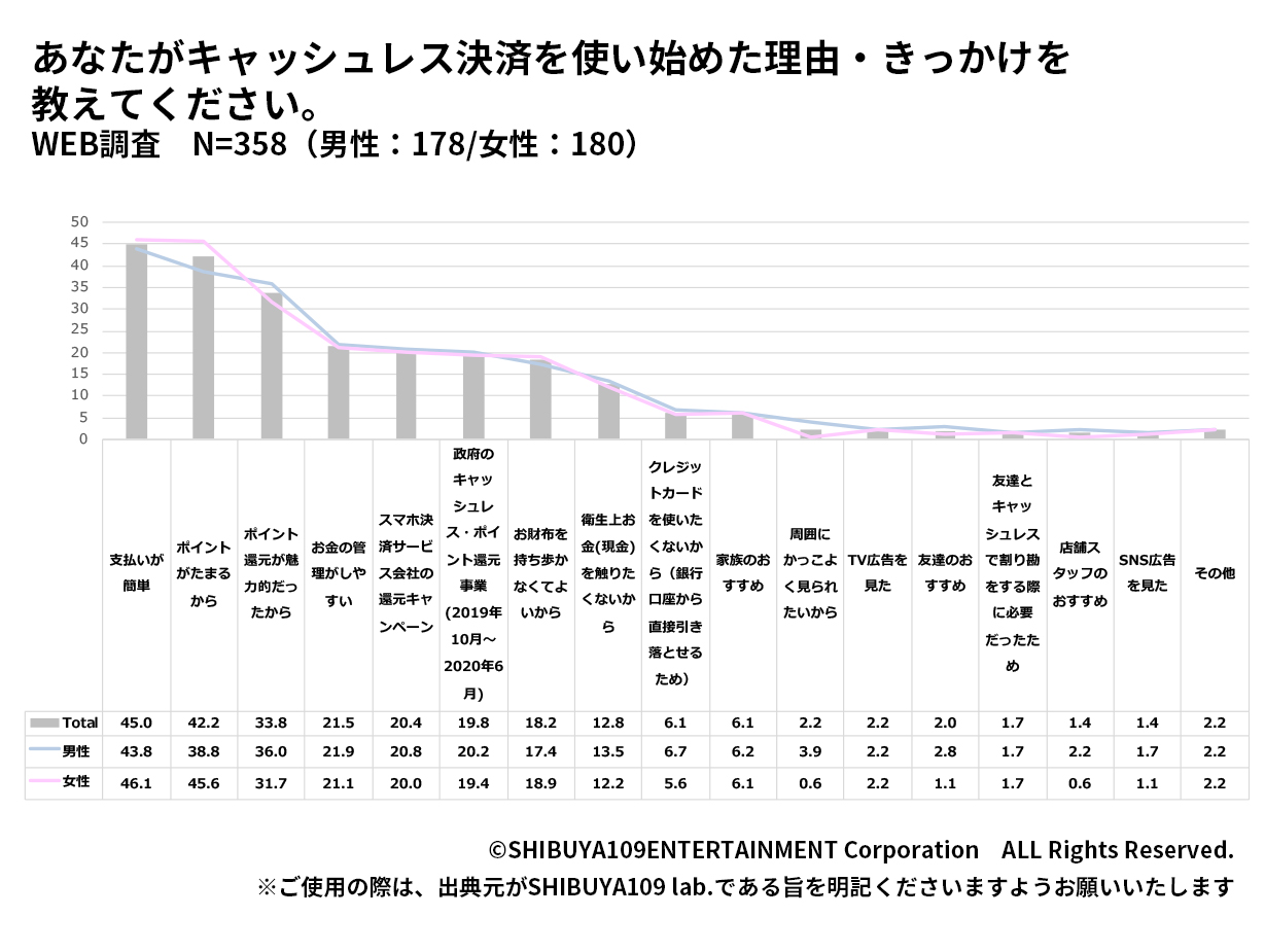 使い始めた理由・きっかけ