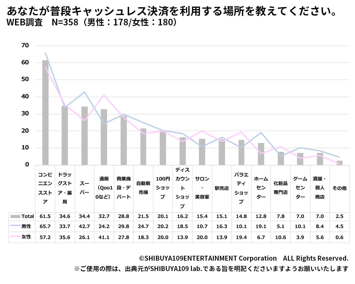 利用場所