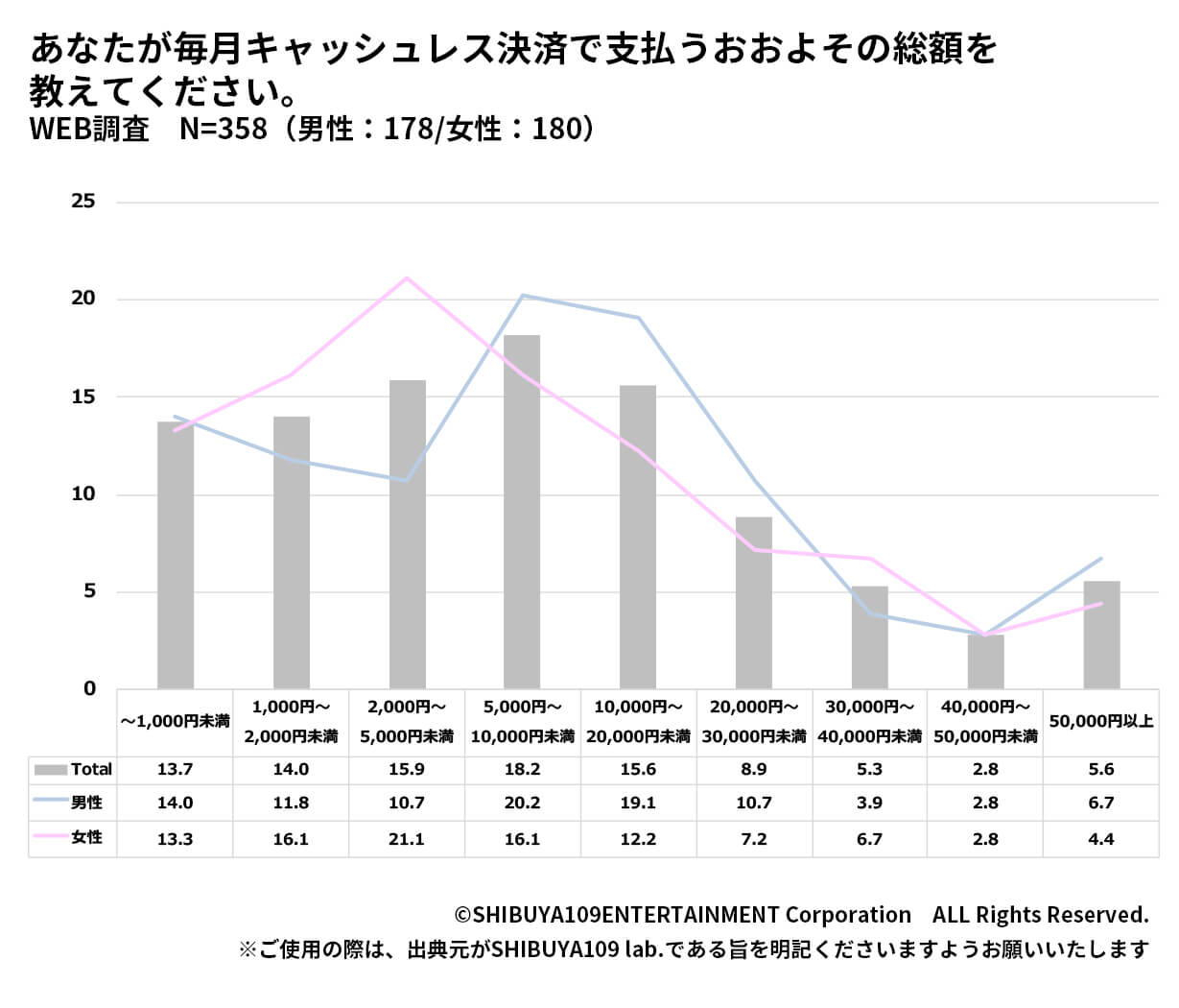 お買い物金額