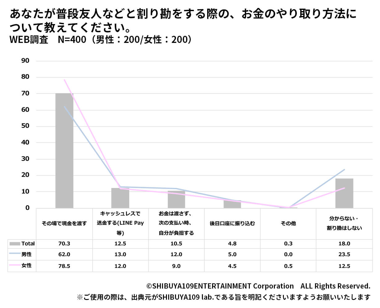 割り勘方法