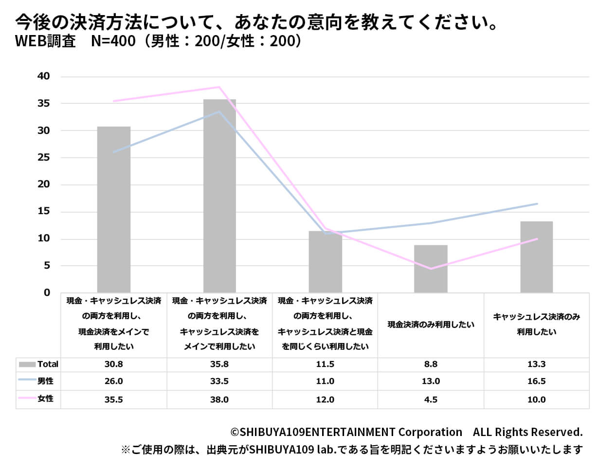 今後の意向