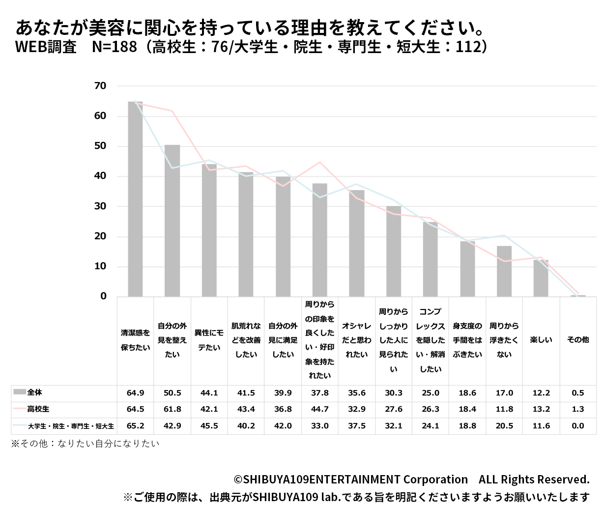 関心ある人の理由