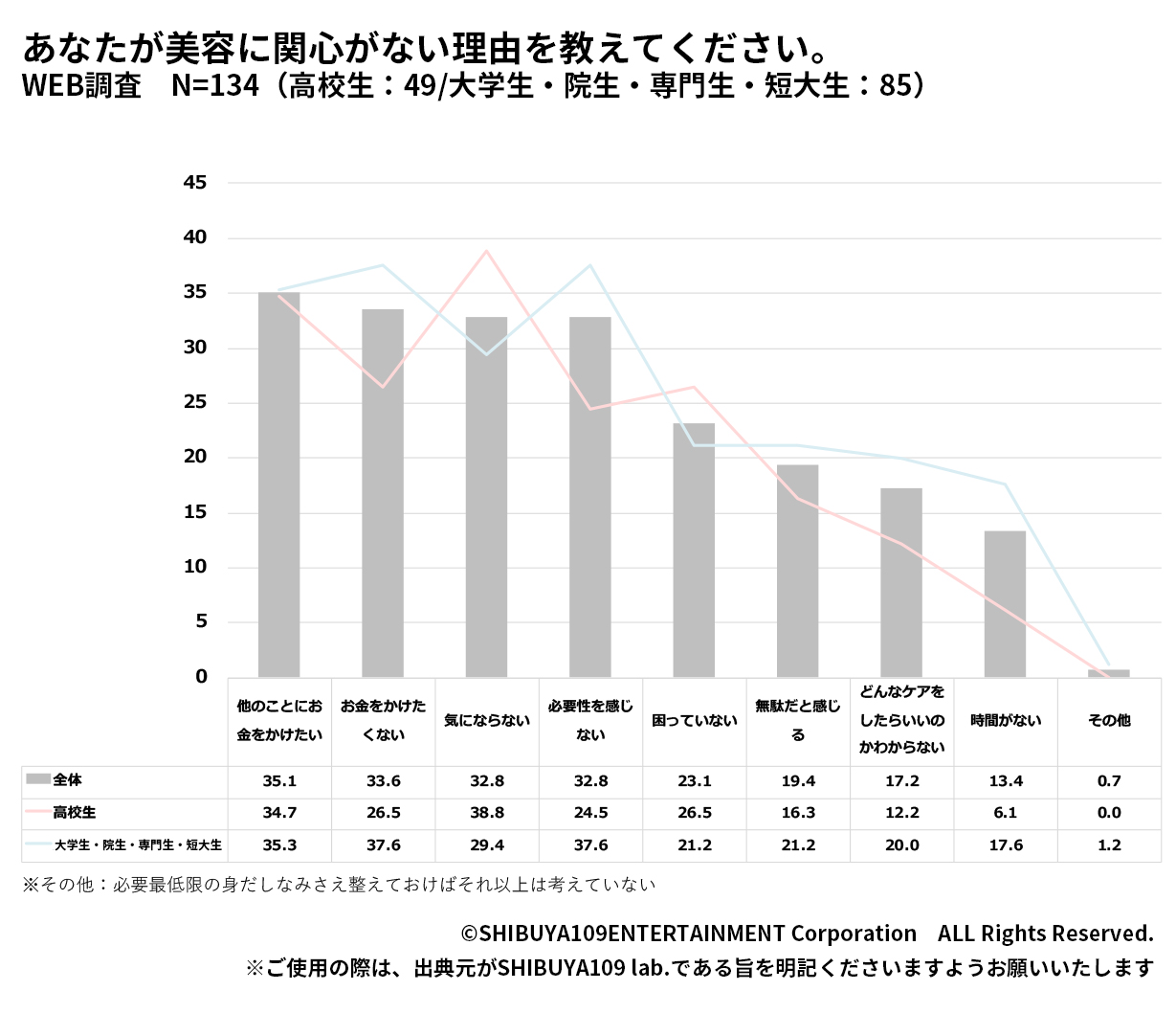 関心ない人の理由