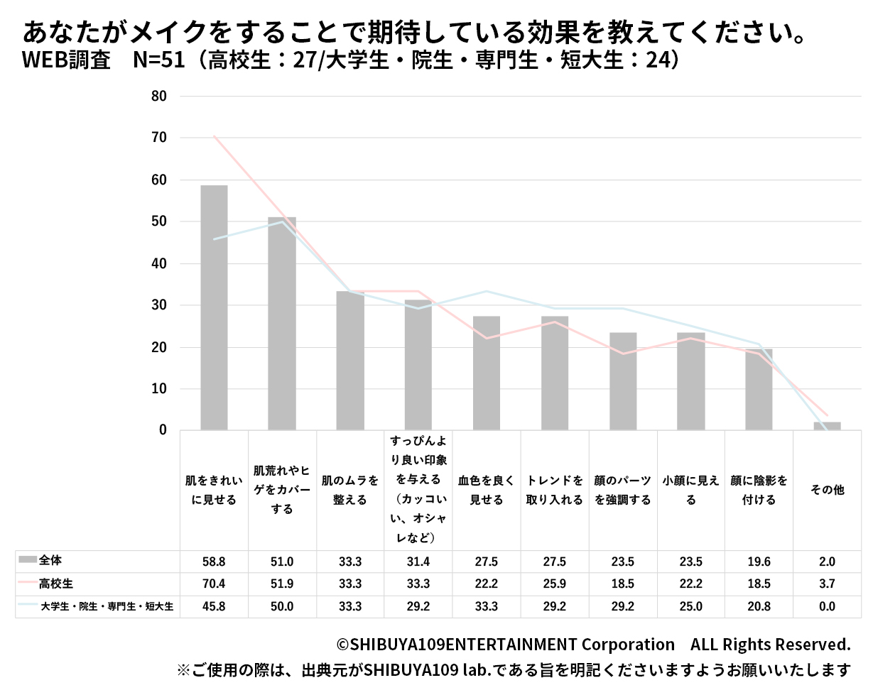 メイクに期待すること