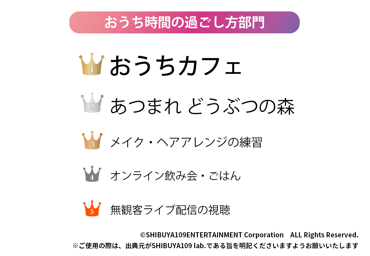 おうち時間の過ごし方部門ランキング