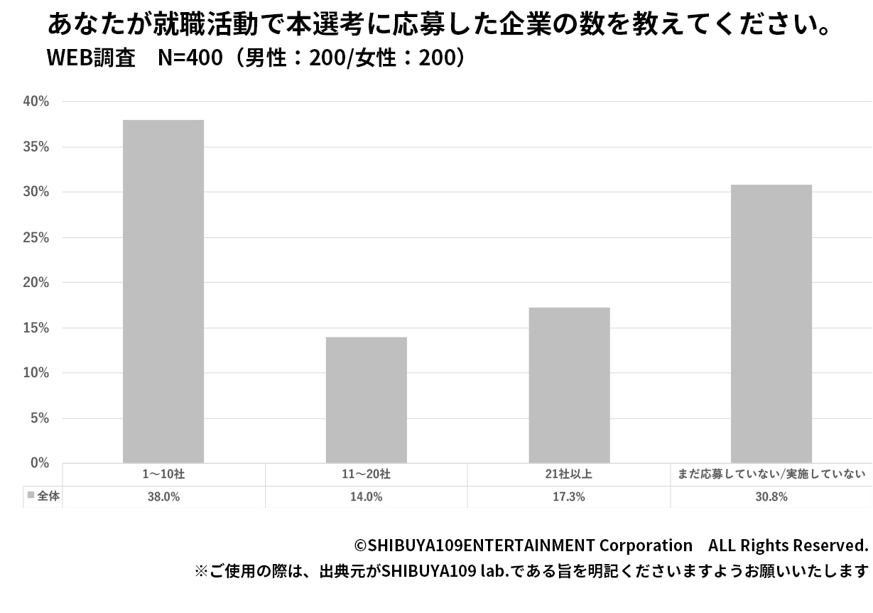 本選考応募件数