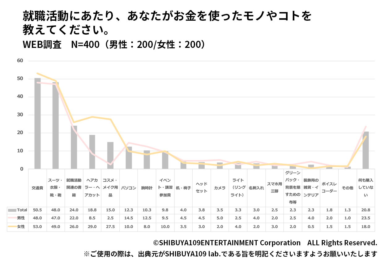 お金使ったもの・こと