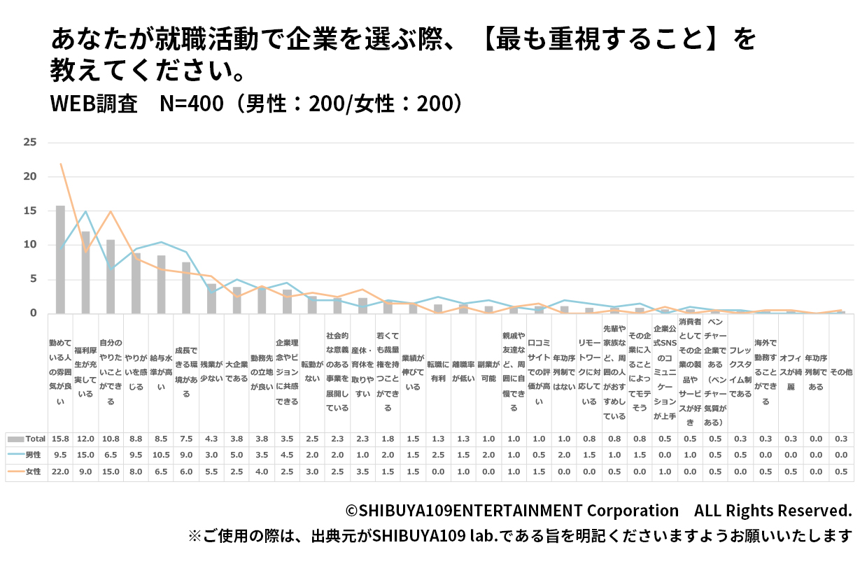 企業に求めること