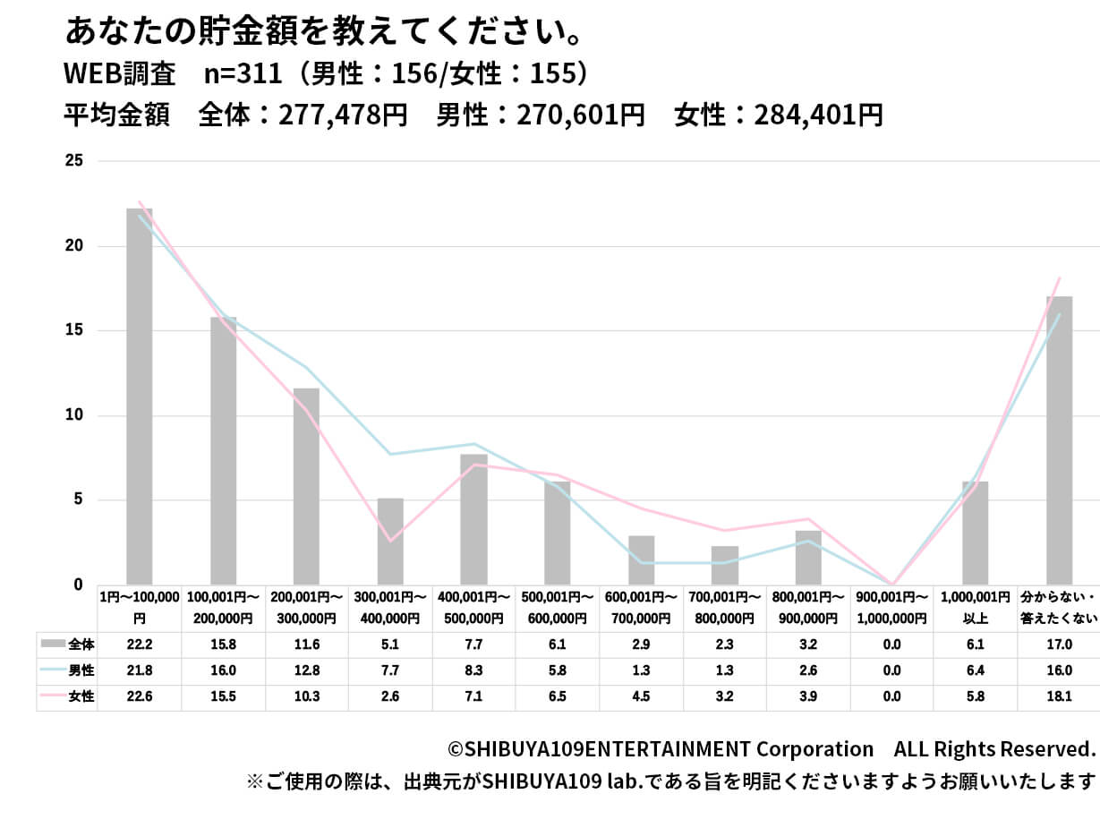 貯金総額