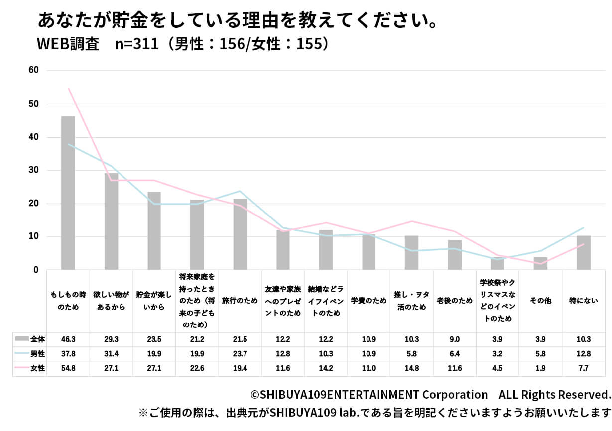 貯金理由