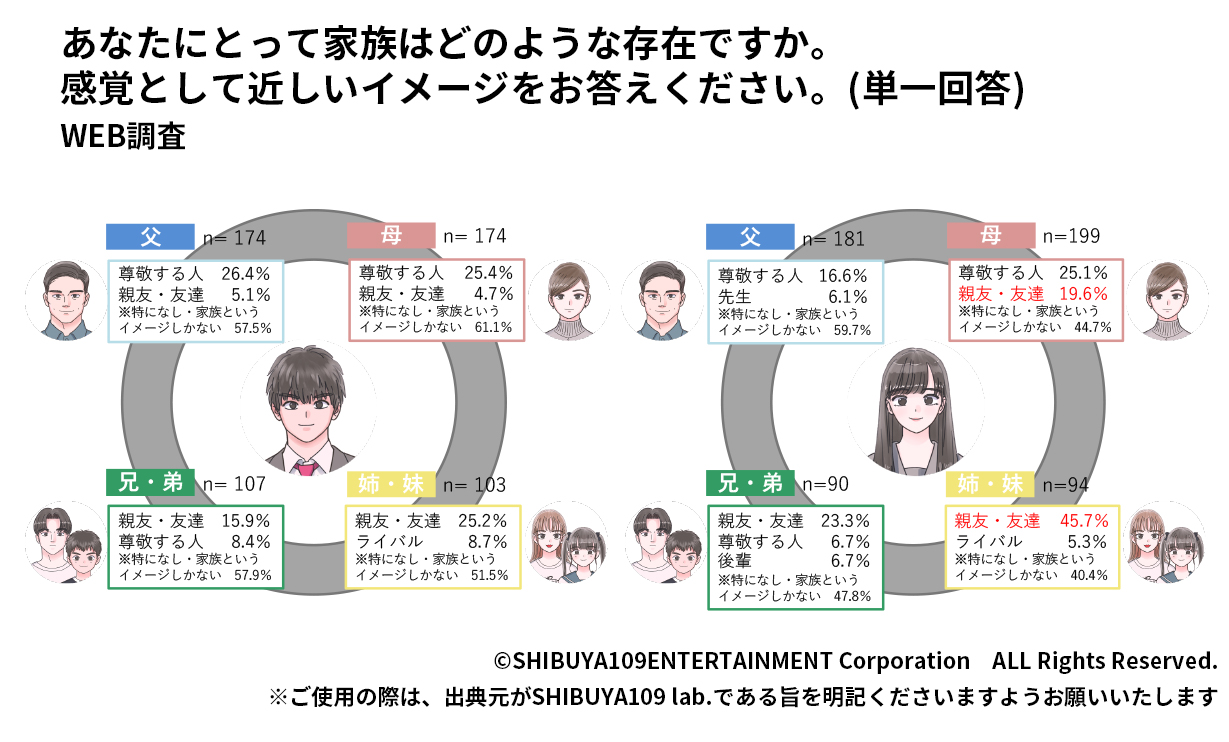 家族相関図