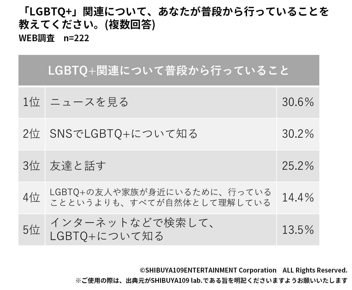 LGBTQ+に関する取り組み