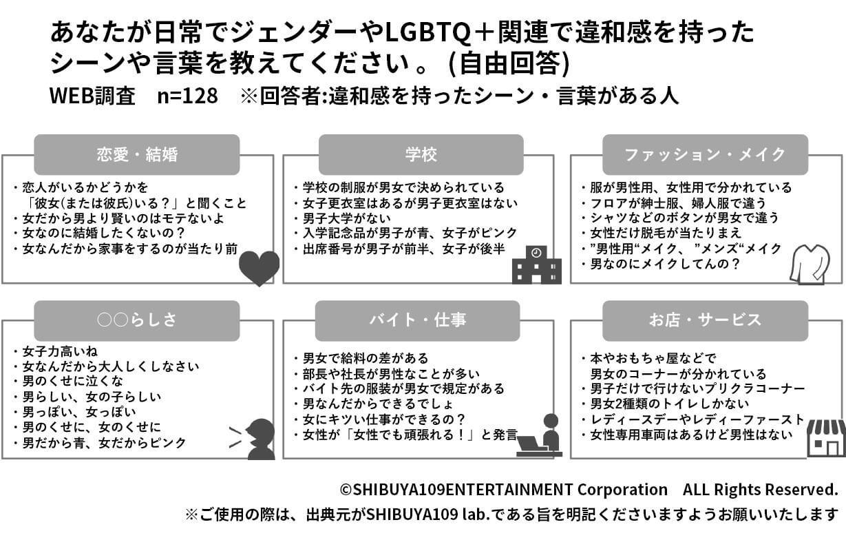 違和感シーンや言葉の内容