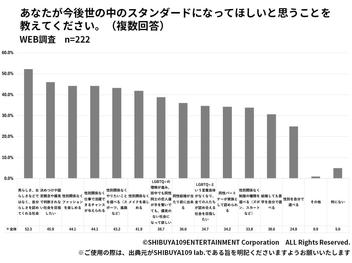 世の中のスタンダードになってほしいこと 