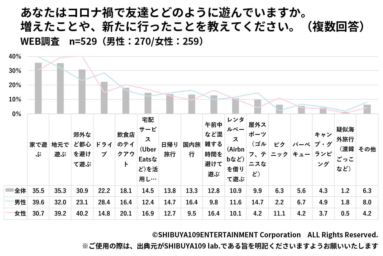 遊び方の変化