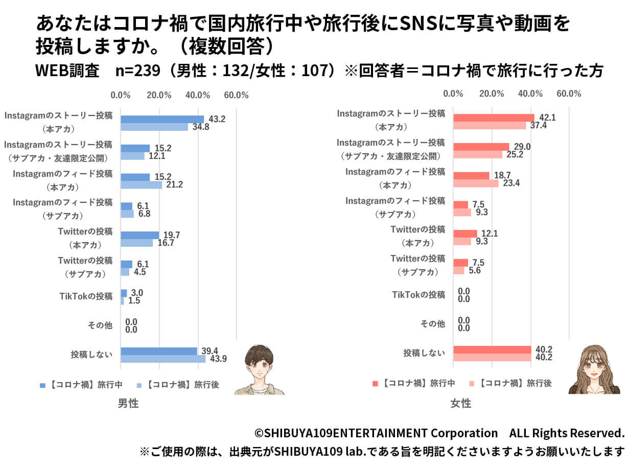 旅行の情報発信