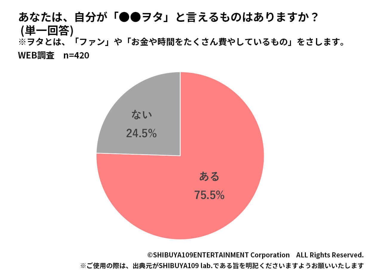 ヲタ割合