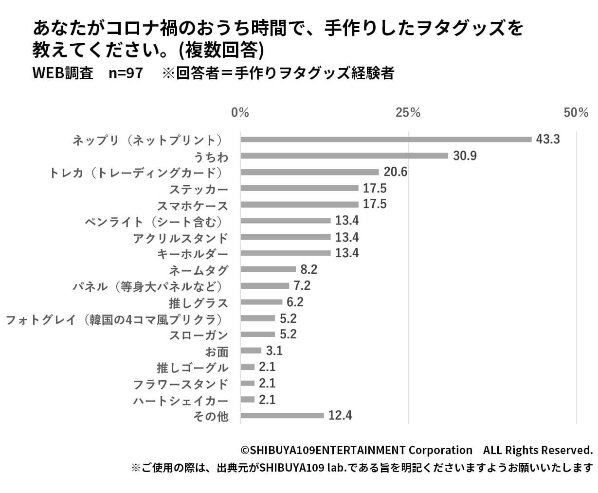 手作りグッズ詳細