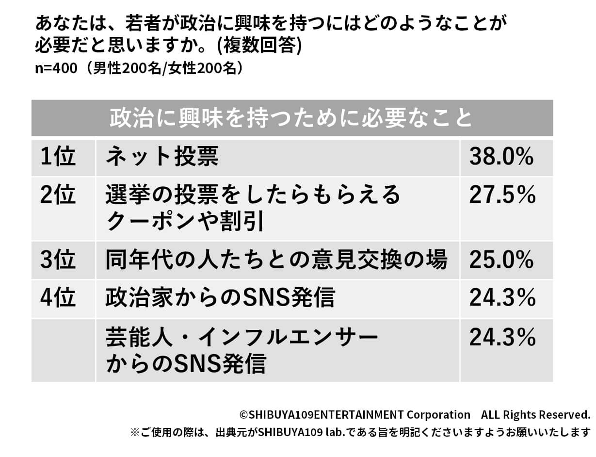 政治に興味を持つために必要なこと