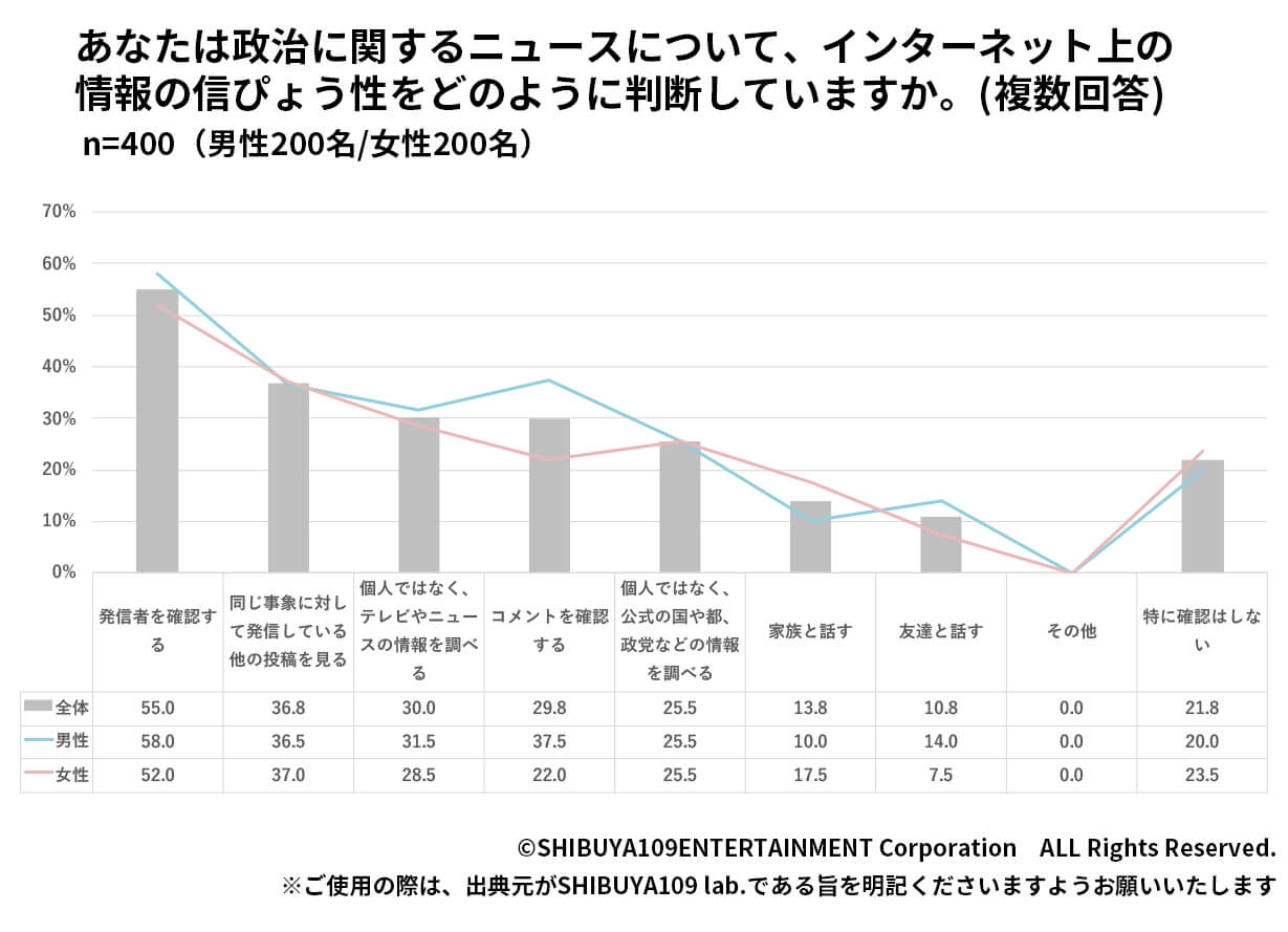 信ぴょう性判断方法