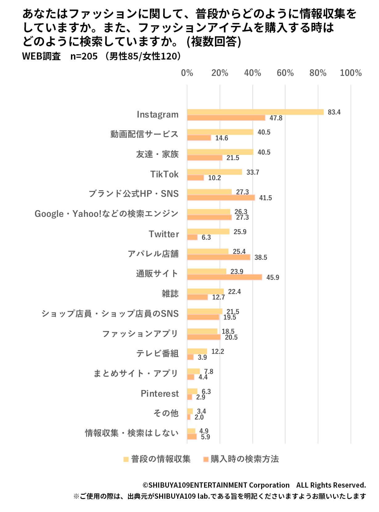 情報収集源