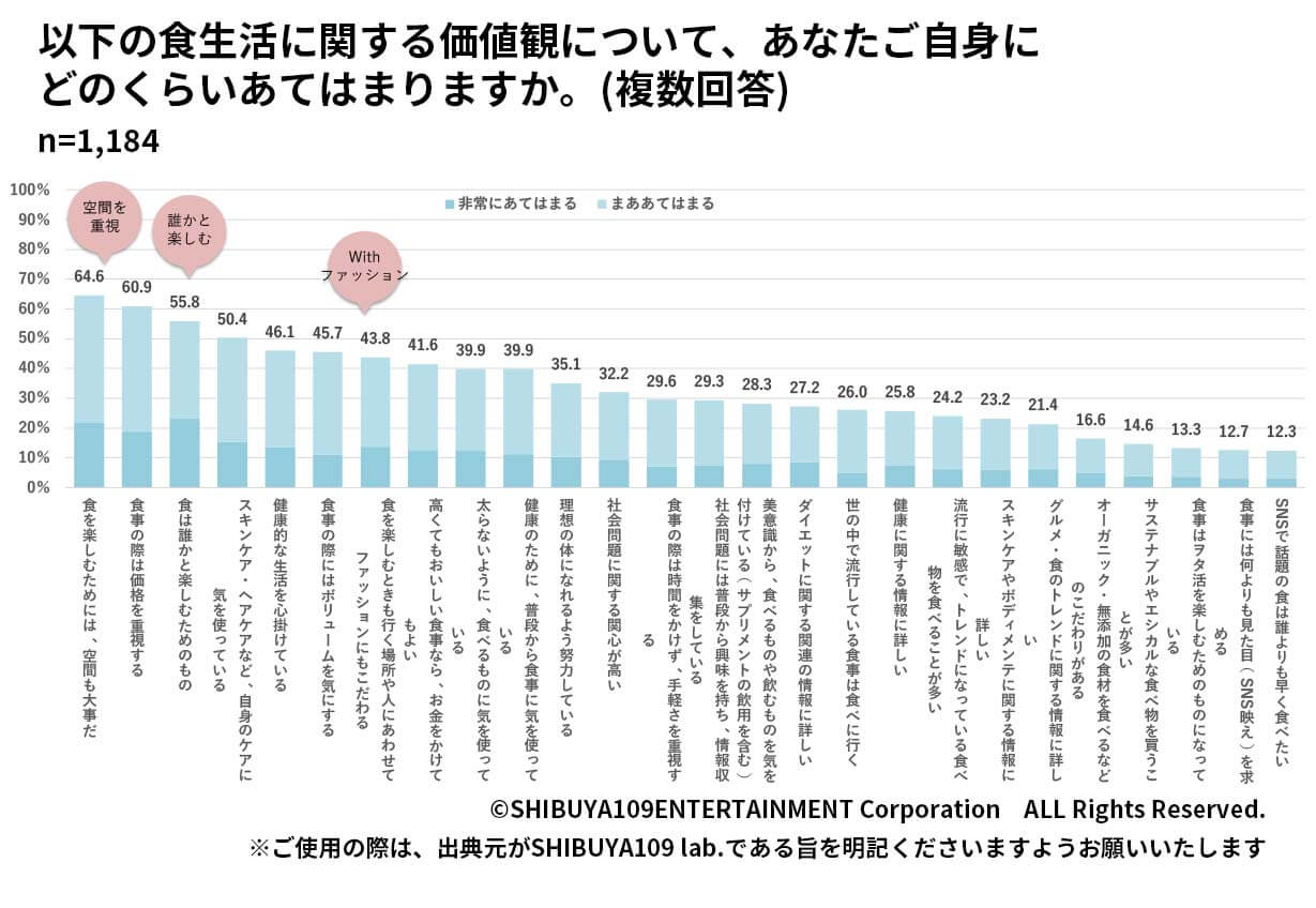 Z世代の食の価値観