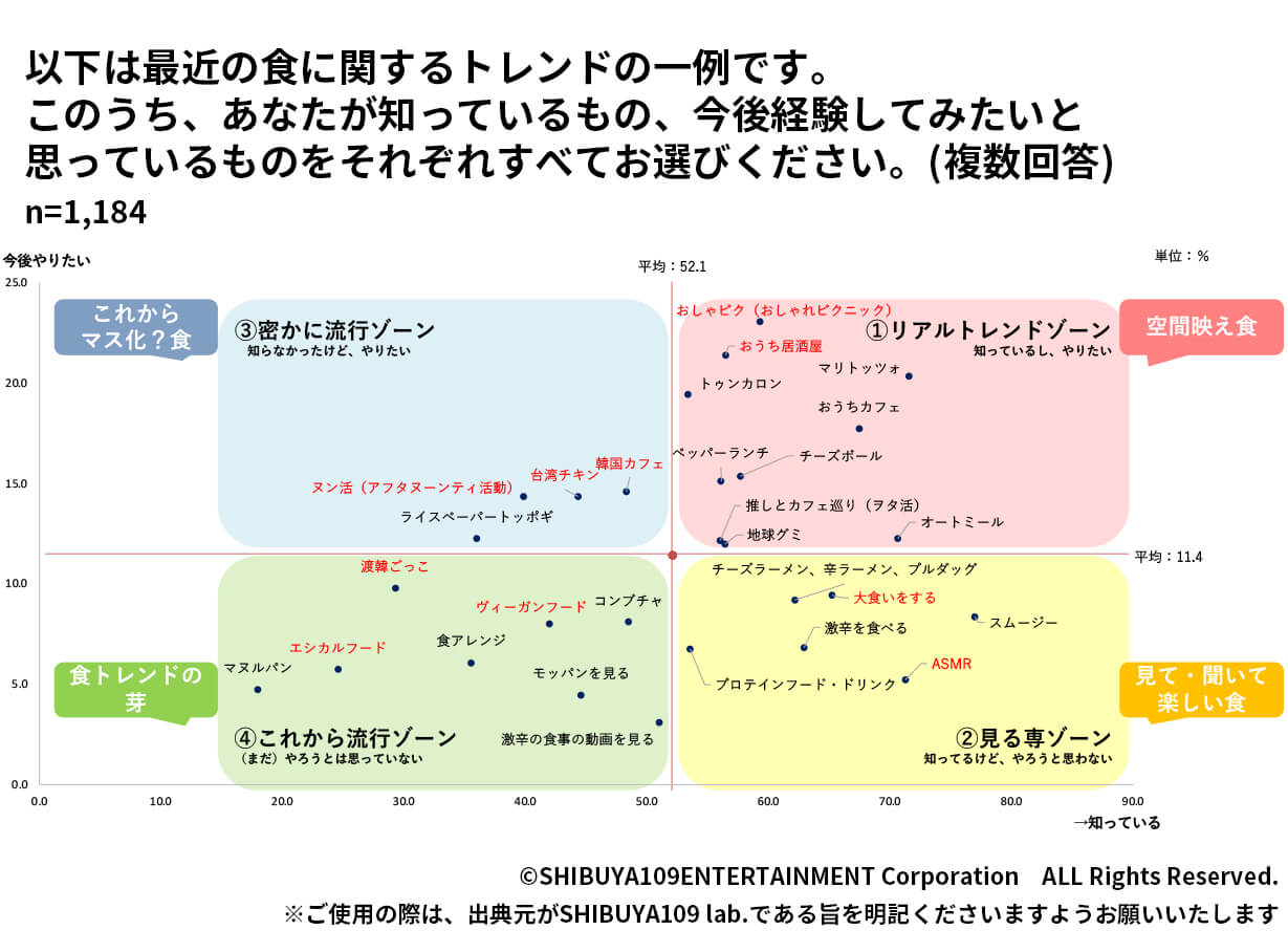 食トレンドマップ