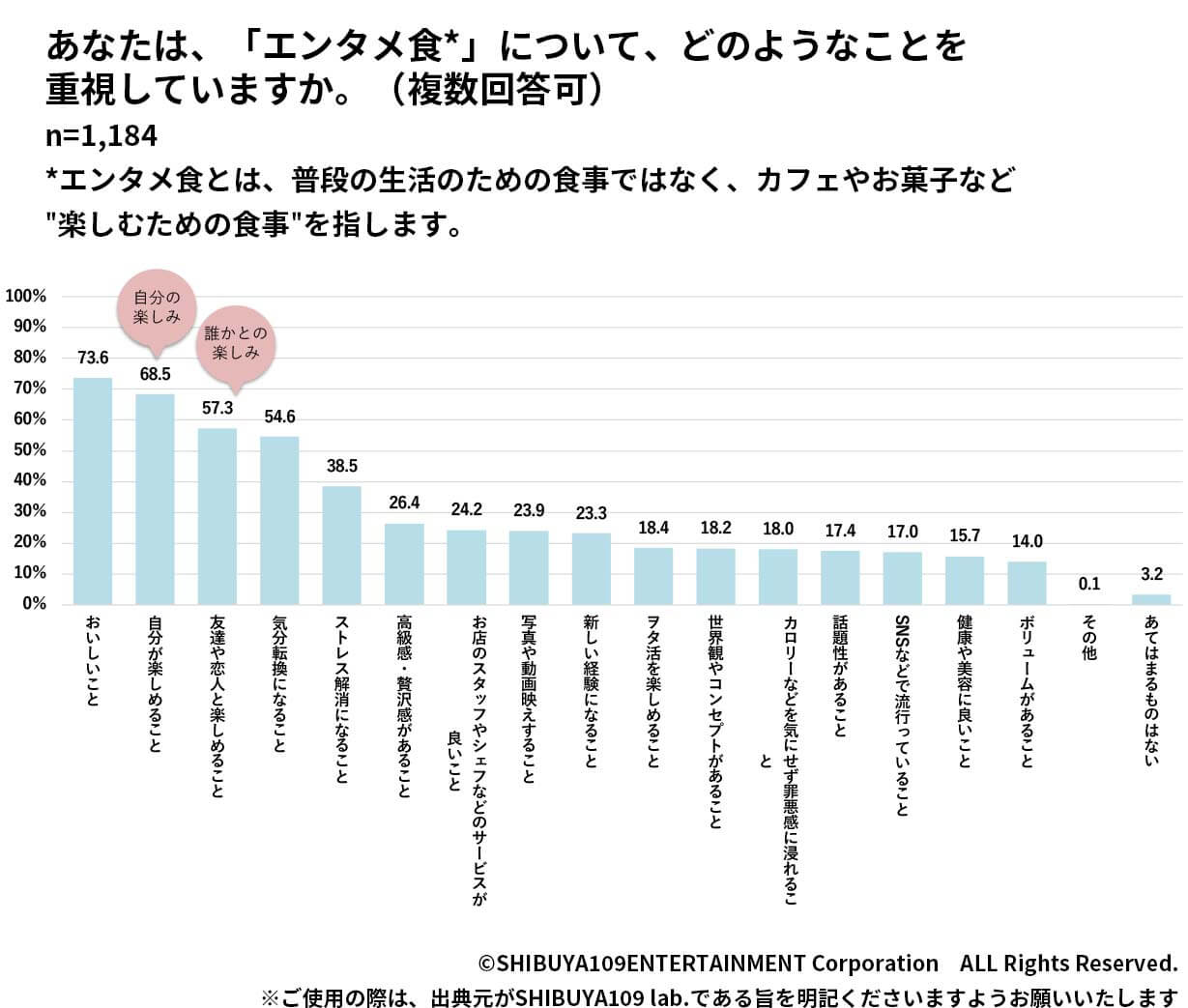 Z世代の食重視点